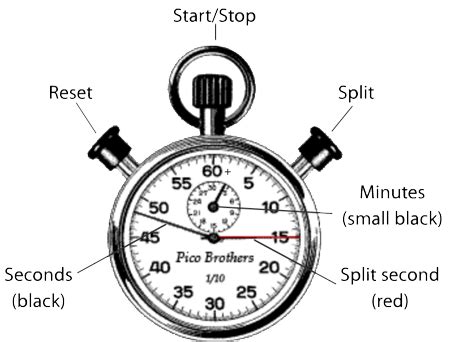 Conflagration magic stopwatch